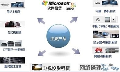 【出租电脑出租dell台式电脑】出租电脑出租dell台式电脑批发价格,厂家,图片,深圳市凌雄科技 -