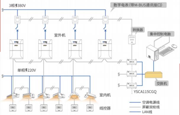 冰封王者,强势来袭!约克寒冷地产品YES-Polar震撼上市